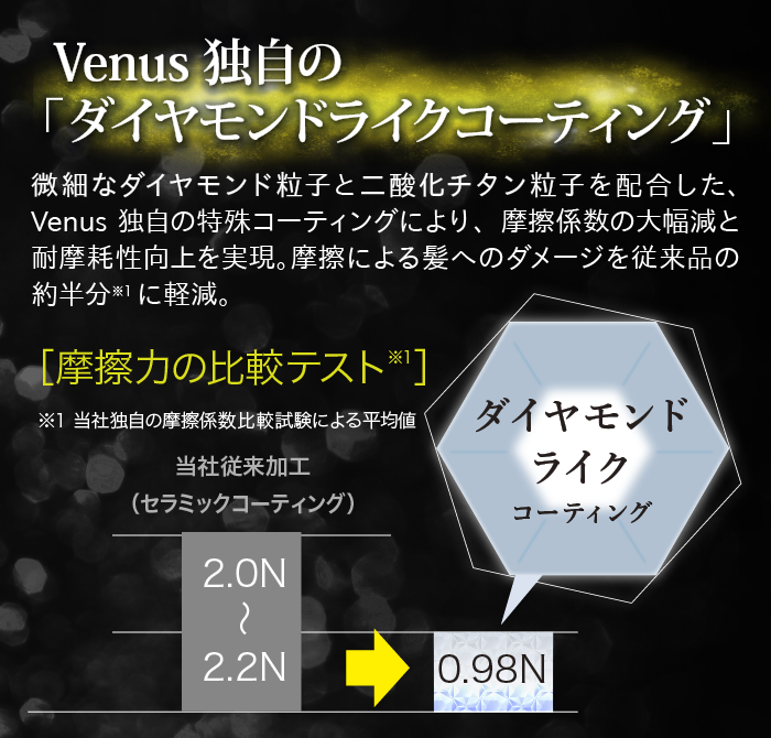 Venus独自の「ダイヤモンドライクコーティング」